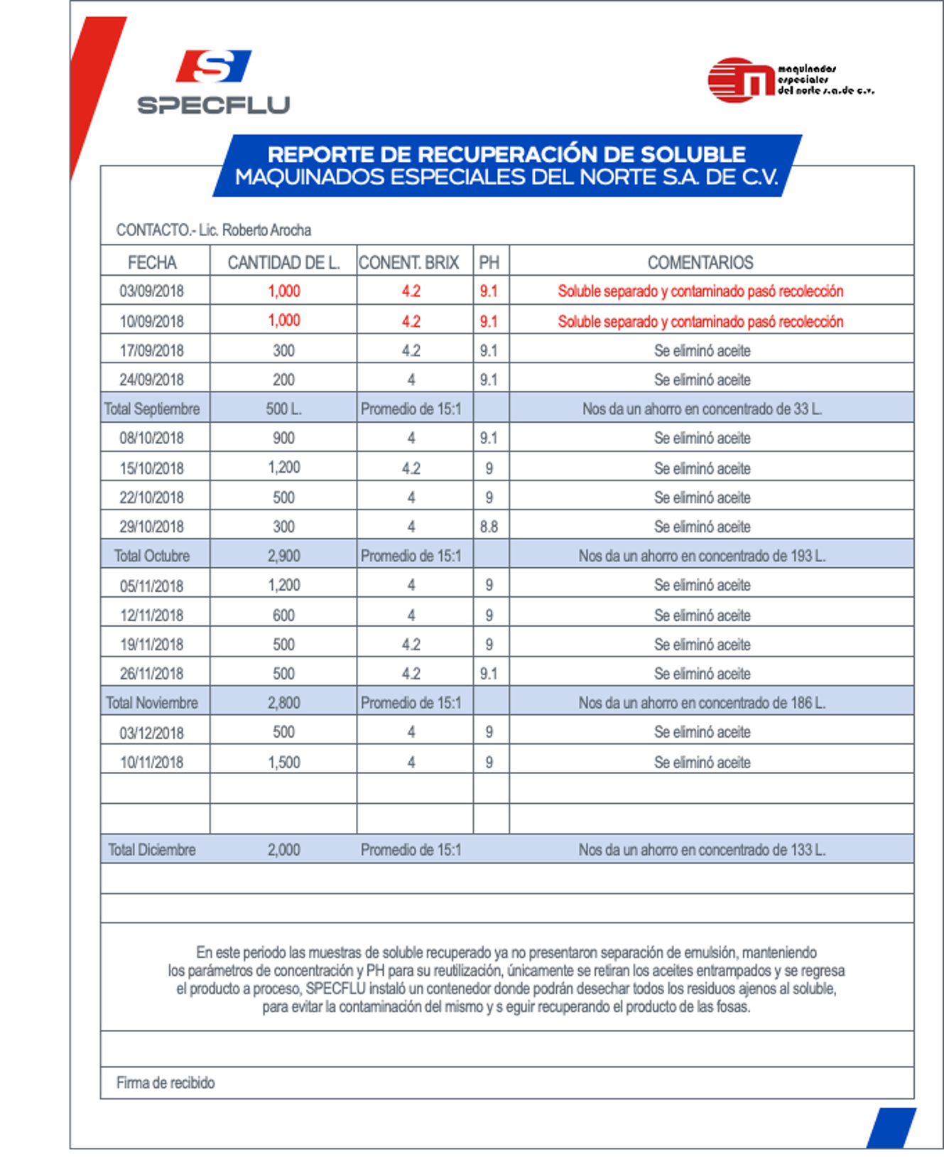 Reporte de Recuperación Soluble specflu